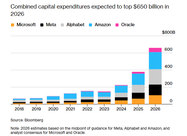 Capital expenditure