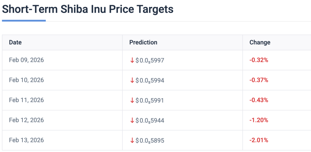 crypto investor sentiment