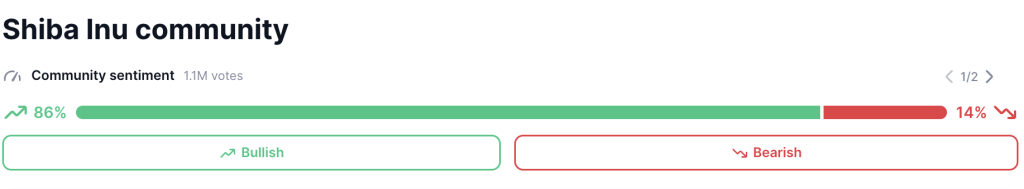 crypto investor sentiment