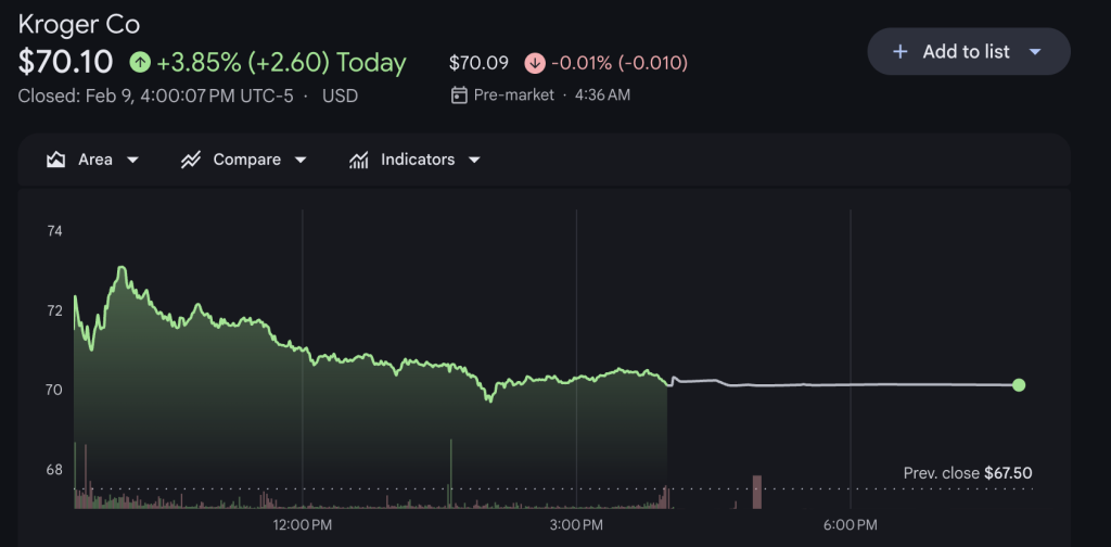 kroger grocery stock