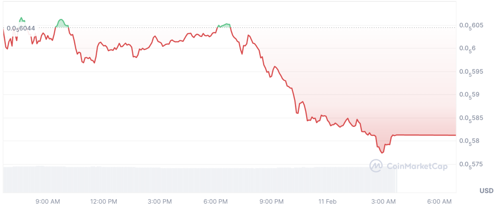 SHIB self‑custody trend