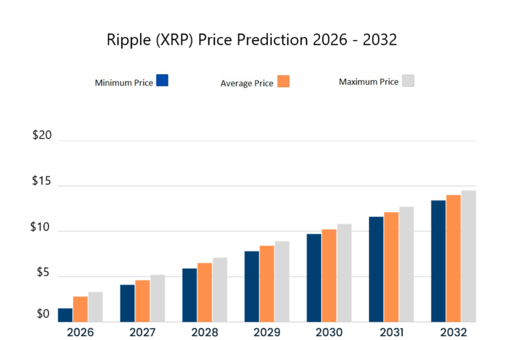 XRP price prediction 2026