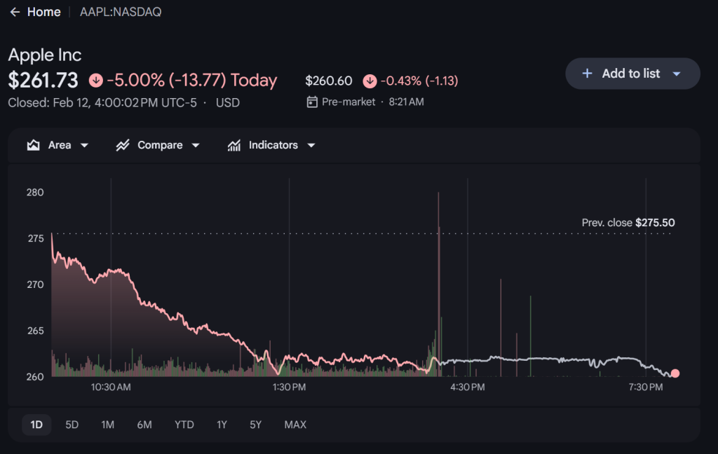 AAPL drop due to market risk-off sentiment