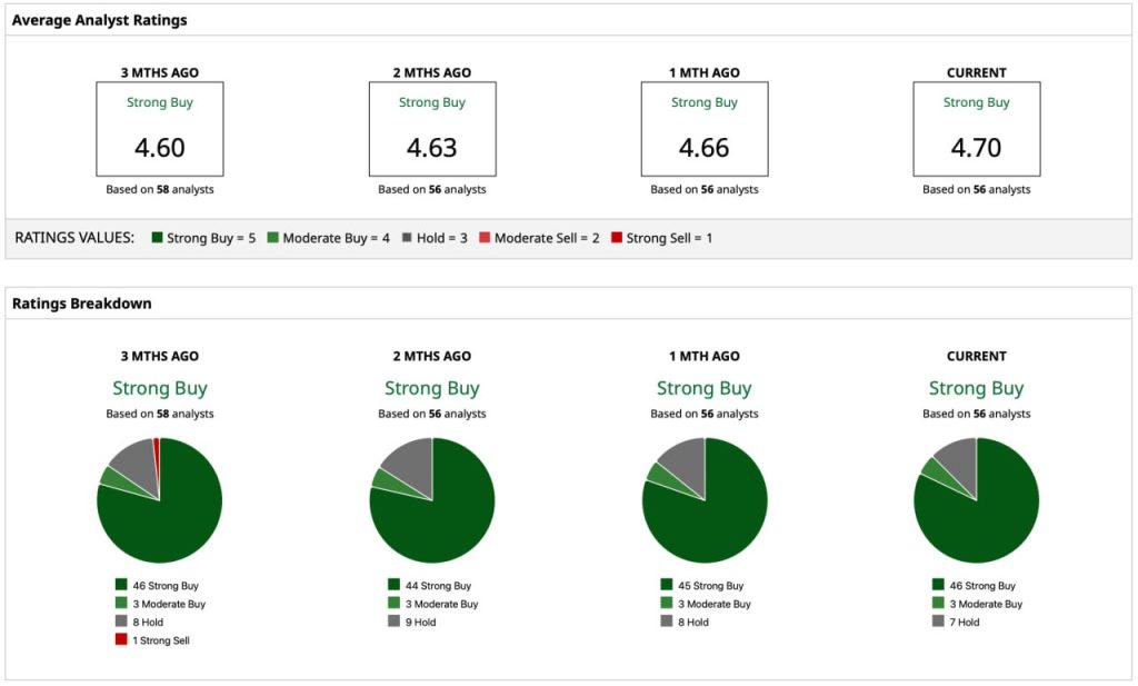Meta stock current rating