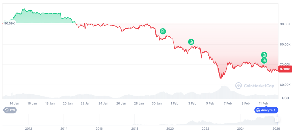 bitcoin price chart 