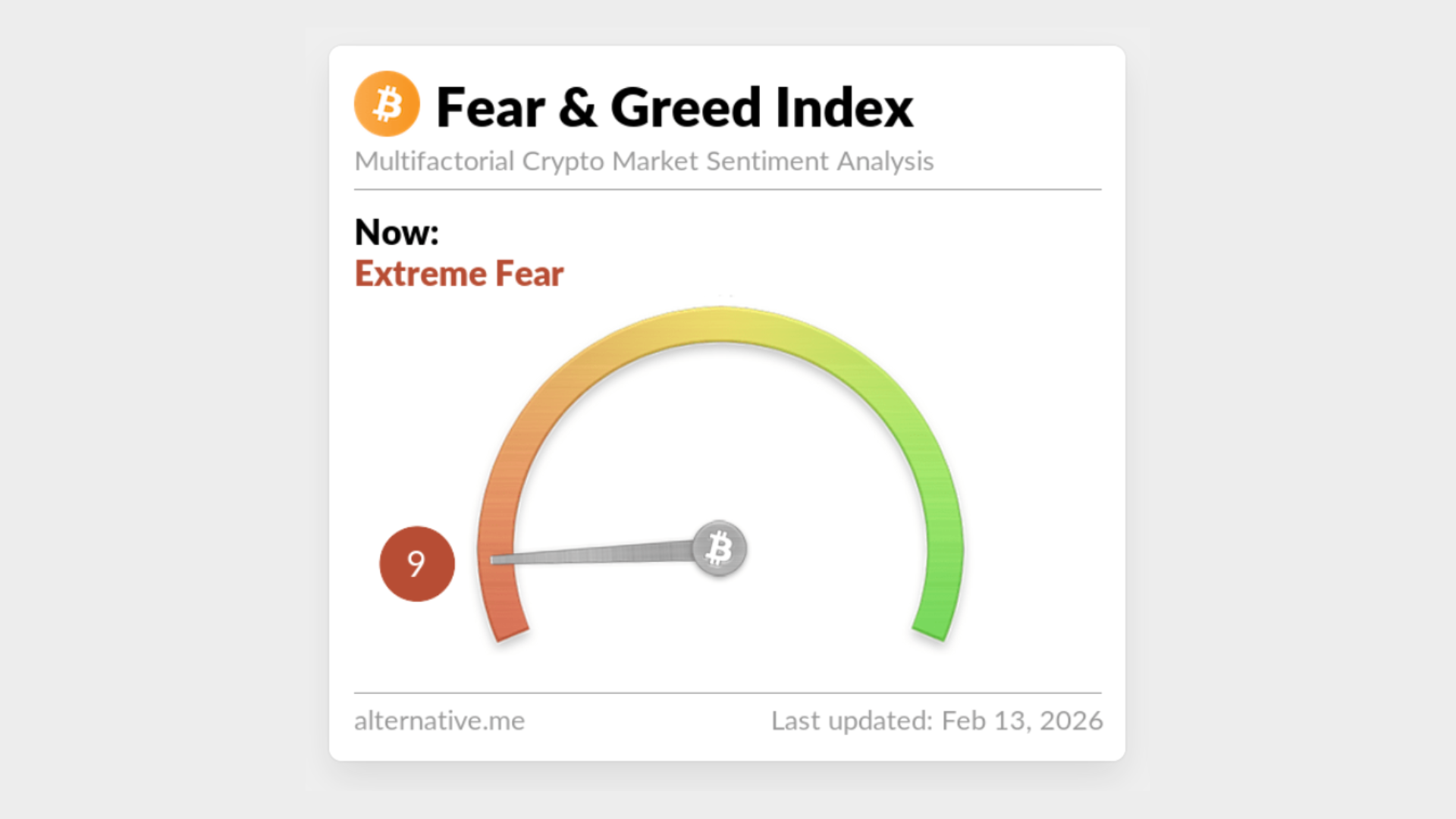 crypto fear and greed index