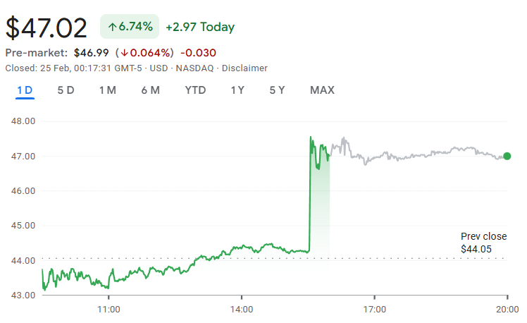 PayPal stock price chart