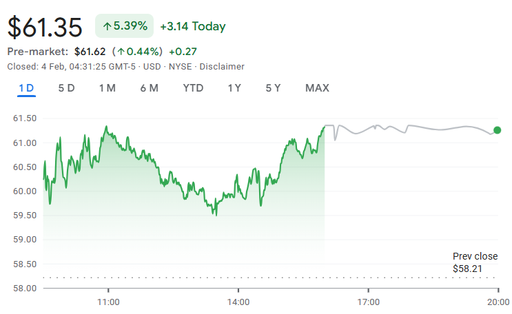Alcoa Corp price chart