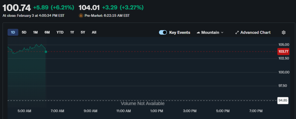 AngloGold Ashanti plc price chart