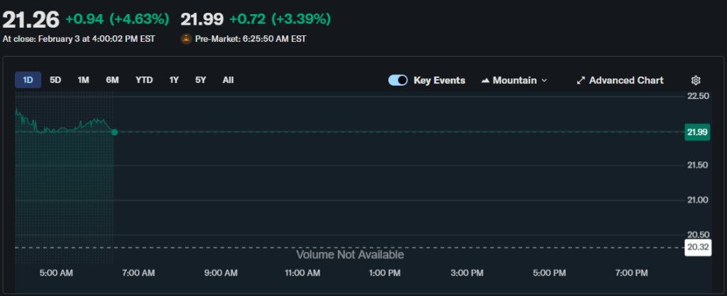 Coeur Mining price chart