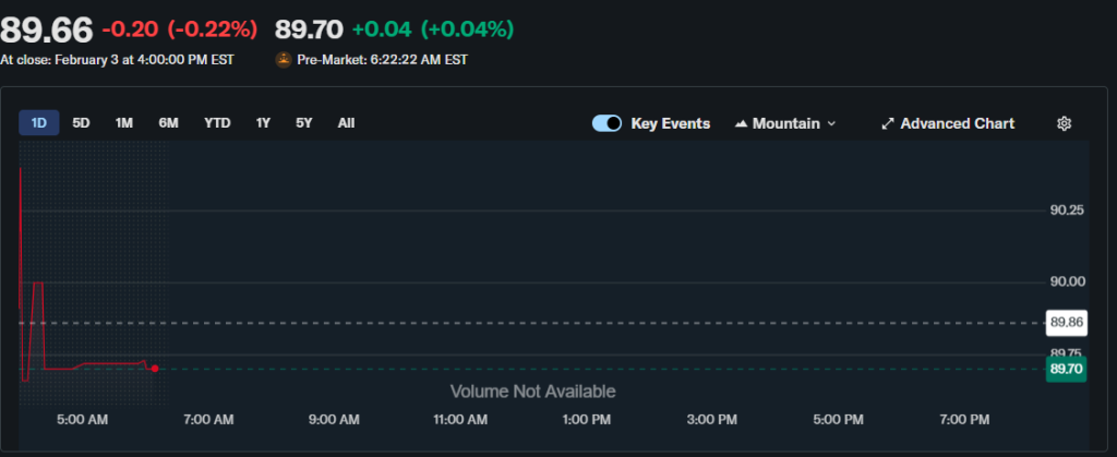 Vanguard Real Estate Index Fund ETF Shares (VNQ)