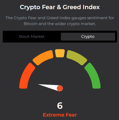 Crypto fear and greed index after new Bitcoin volume data