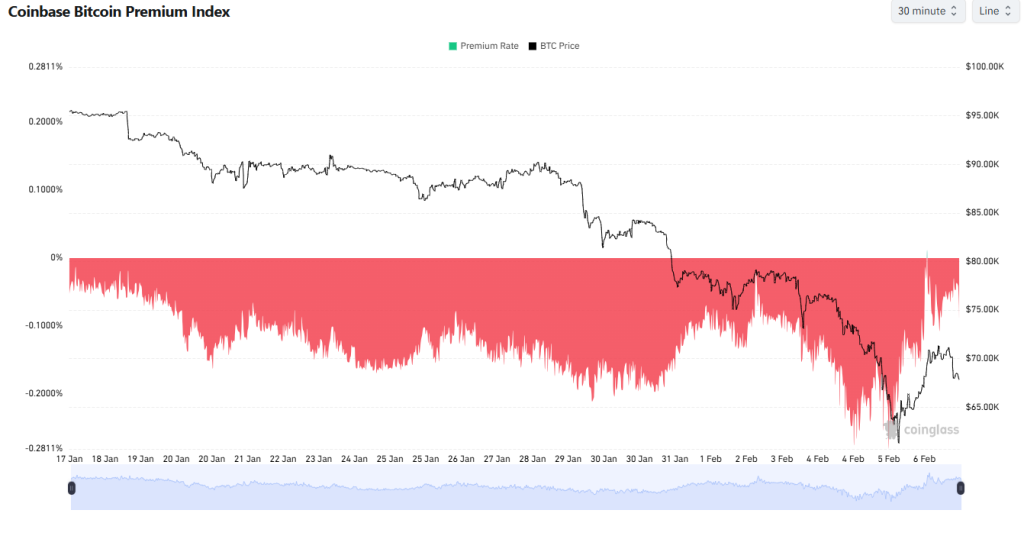 Coinbase Bitcoin premium index after Bitcoin search trend surge