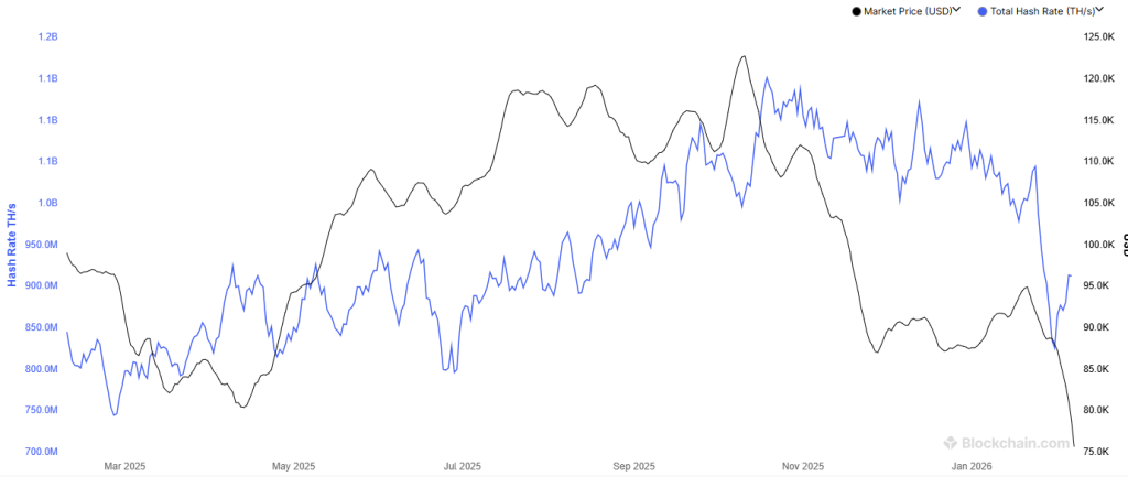 Bitcoin hash rate and how is bitcoin mining difficulty adjusted thanks to hash-rate variations. 