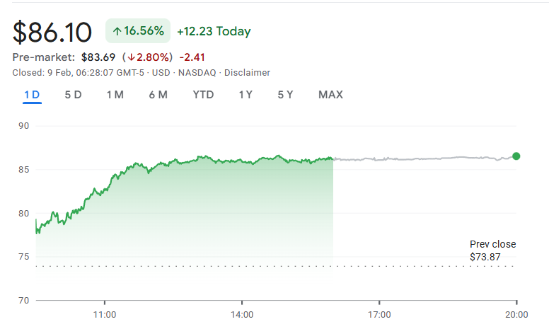 Nebius Group NV price chart