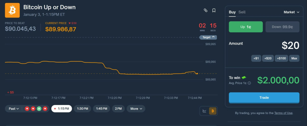 Polymarket Bitcoin prediction interface