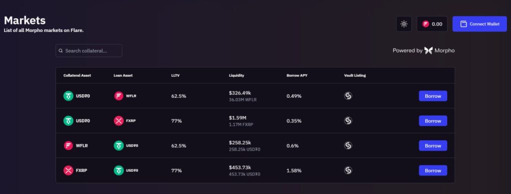 List of all Morpho markets on Flare