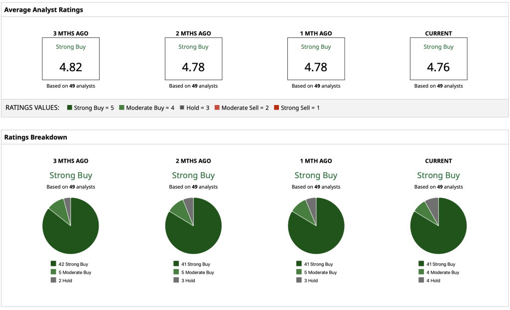 Microsoft (MSFT) average analyst rating