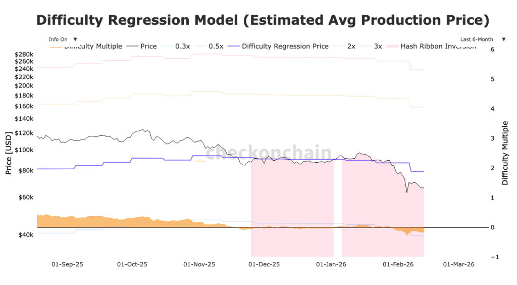 post-halving mining slowdown