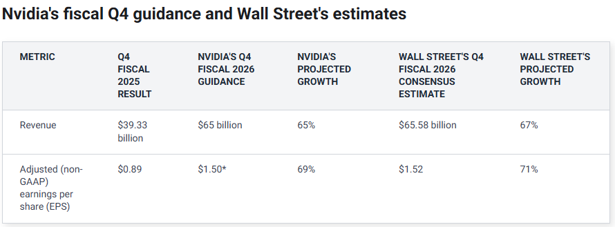 Q4 FY2026 guidance vs. Wall Street estimates