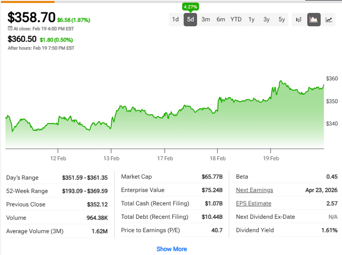 LHX 5-day chart, closed $358.70, up 4.27%