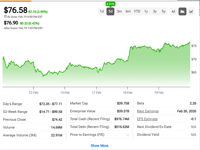 RKLB 5-day chart, closed $76.58, up 8.51%
