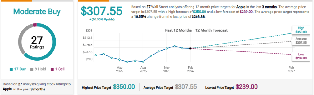 AAPL analyst consensus 