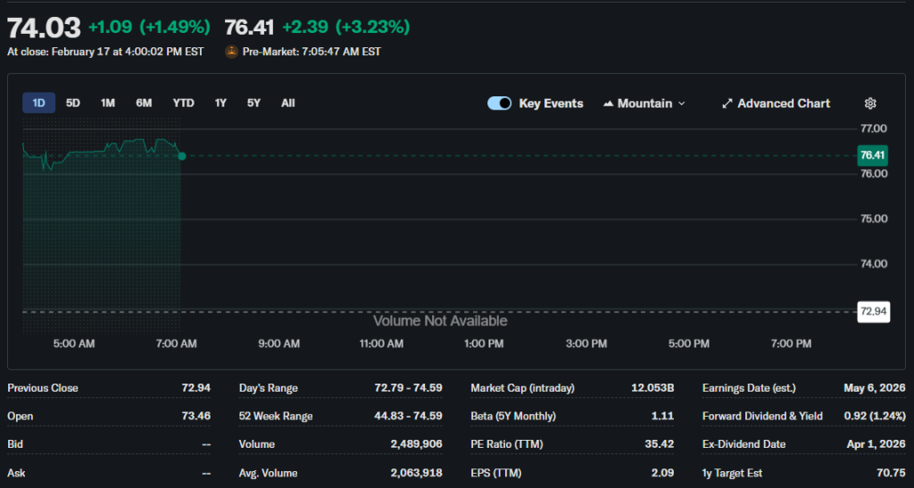 New York times price chart