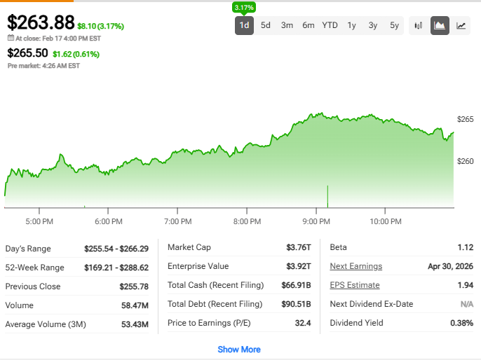 AAPL daily price chart
