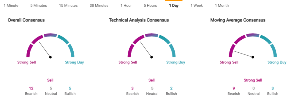 NVDA technical consensus