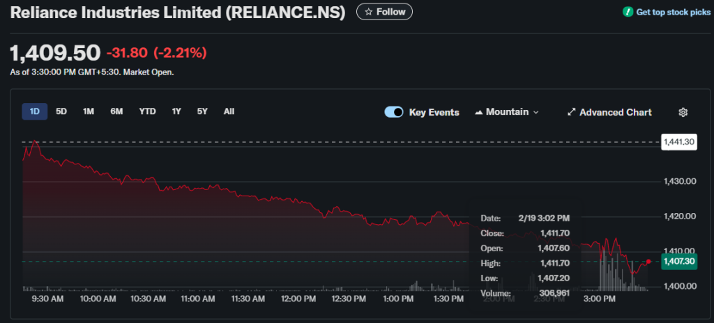 RELIANCE.NS intraday chart
