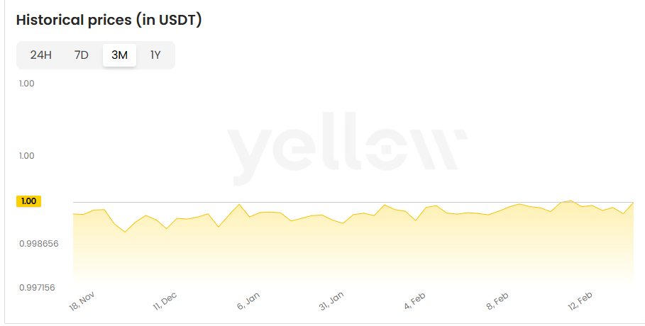 XRP historical price chart showing recent stability