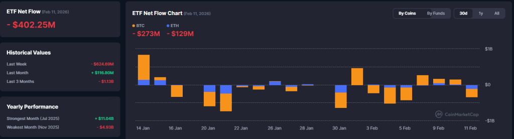 Crypto ETF net flows chart