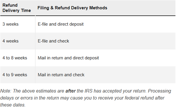 IRS tax refund 2026 calendar