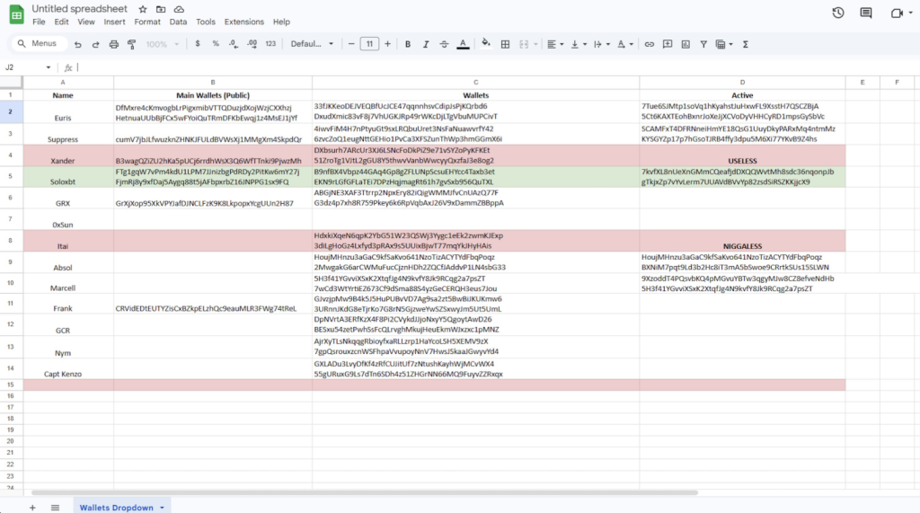 Google Sheet showing KOL names and associated wallet addresses compiled from Axiom internal dashboard data