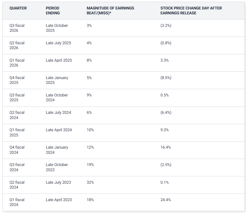 NVDA earnings beat vs. stock price reaction