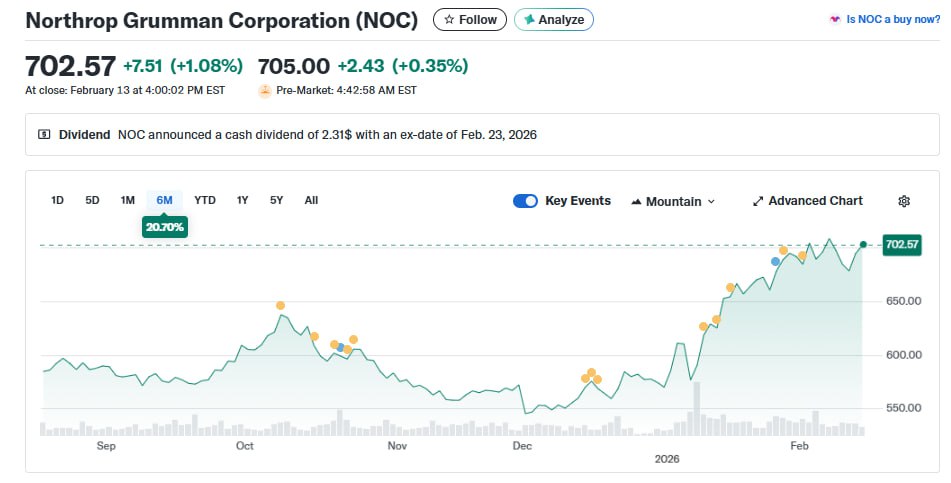 NASA asteroid 2026 warning drives NOC interest
