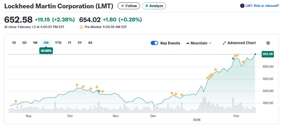 NASA asteroid 2026 warning drives LMT interest