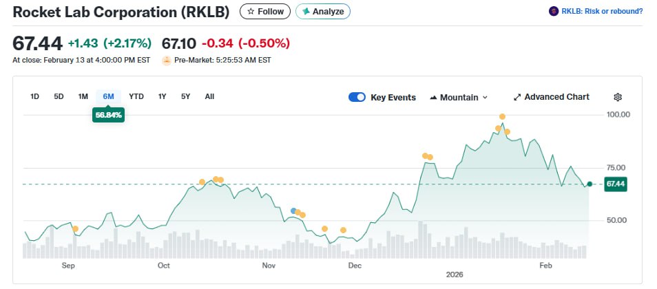 NASA asteroid 2026 warning drives RKLB interest