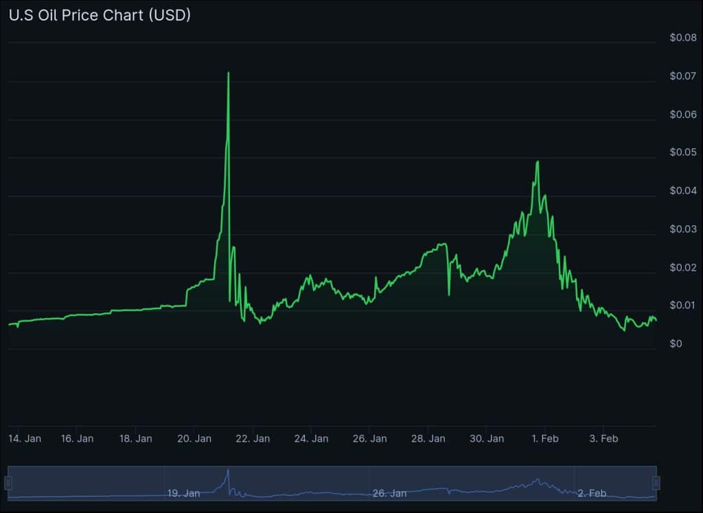 USOR crypto price prediction