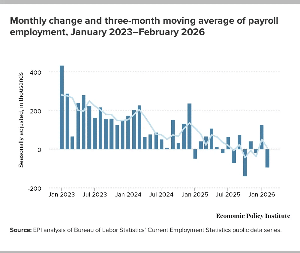 Payroll Employment
