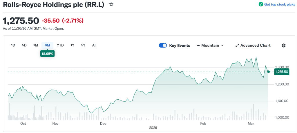 Rolls-Royce Holdings