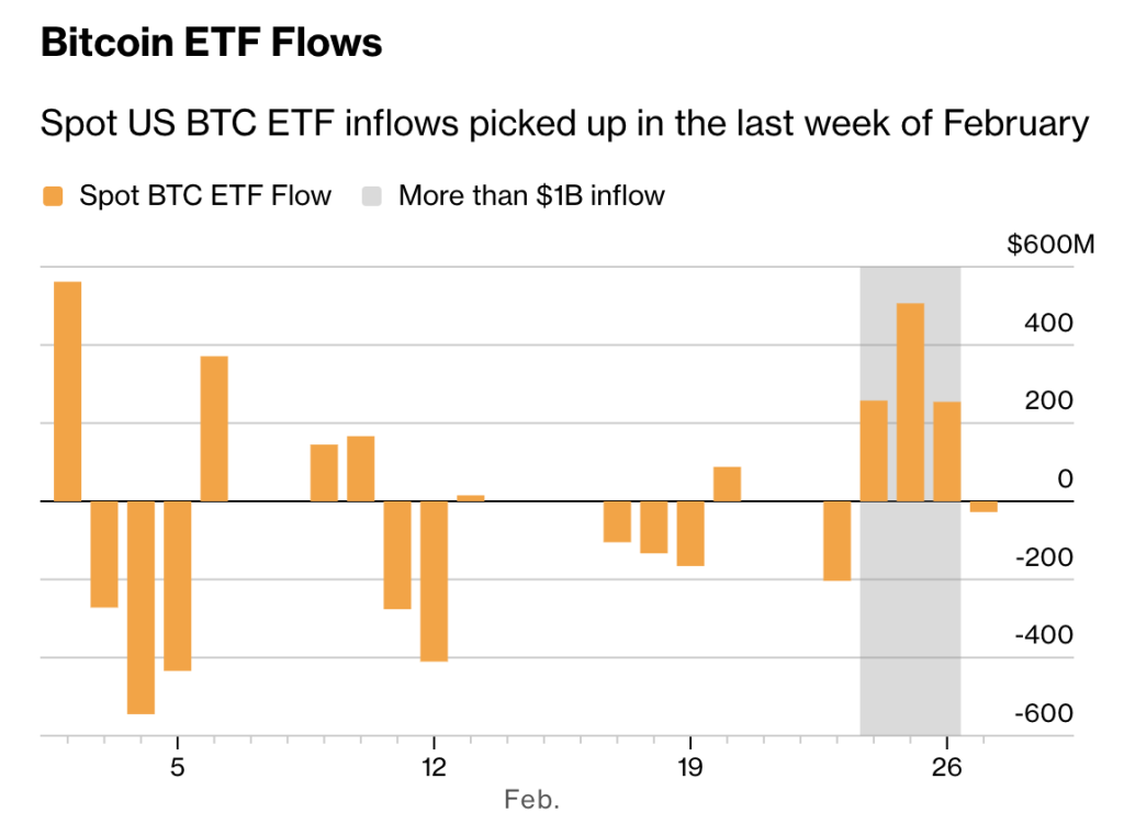 crypto market reaction