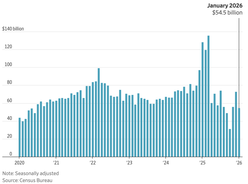 US China gold settlement