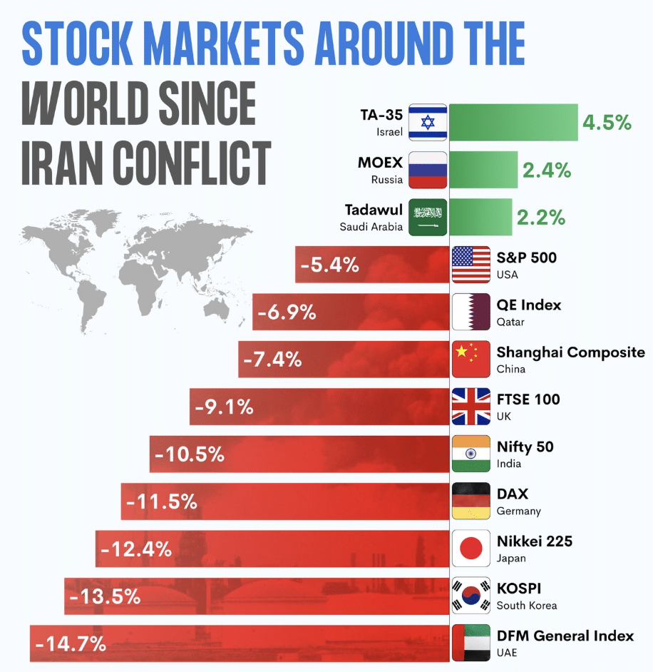semiconductor supply chain