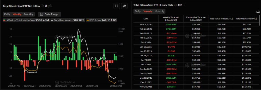 bitcoin spot etf chart