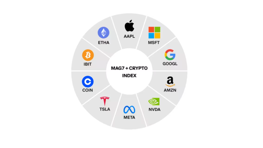 europe crypto and equity derivatives trading