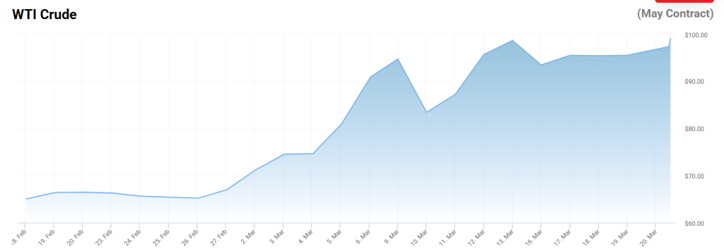 stock market reaction to oil price