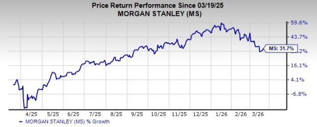 Price return performance 401k protection strategies and 401k protection strategies
