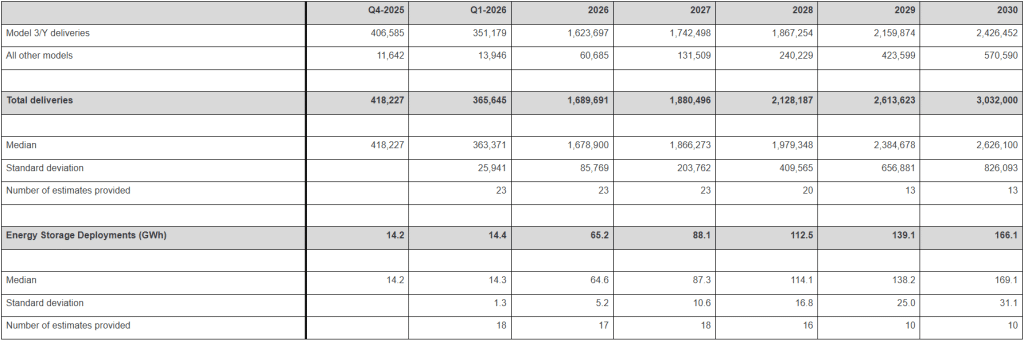 Tesla information on Q1 results aggregation